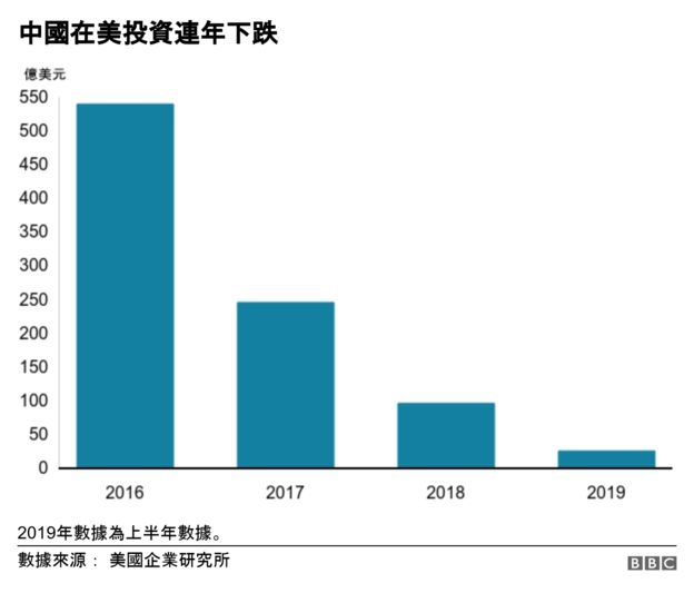 中美贸易战已经持续将近两年，什么改变了？