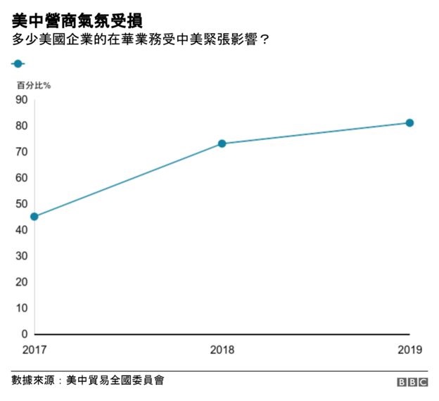 中美贸易战已经持续将近两年，什么改变了？