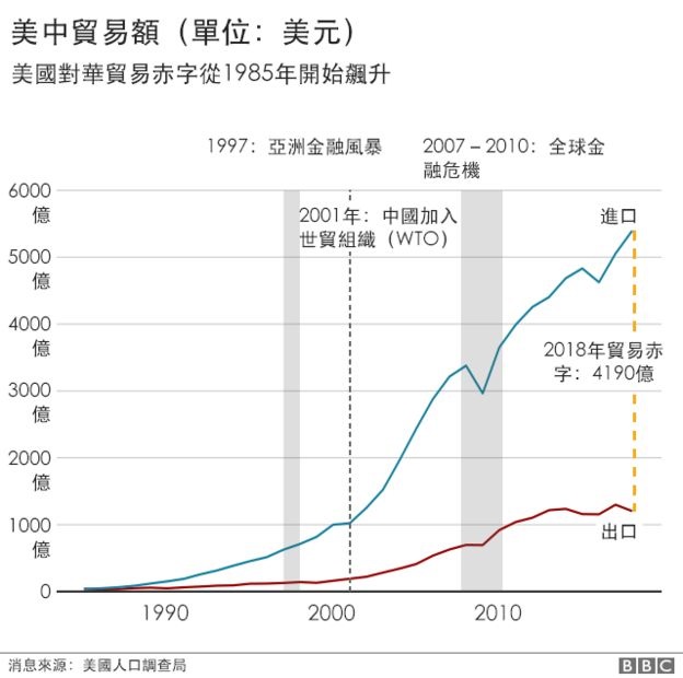中美贸易战已经持续将近两年，什么改变了？