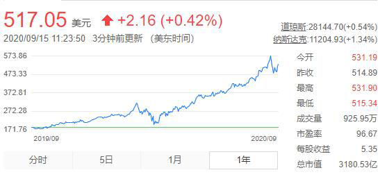 英伟达400亿买芯片巨头ARM中国要做最坏打算6.png