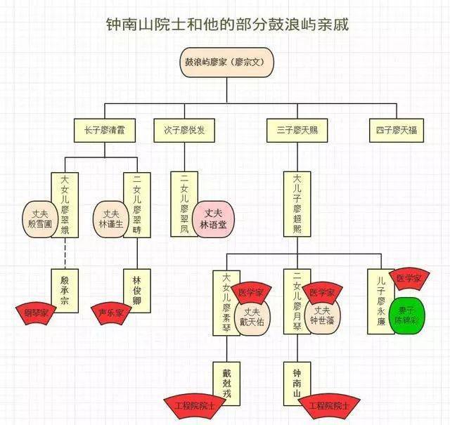 钟南山：母亲的自杀，是我永远难以言说的痛3.jpeg