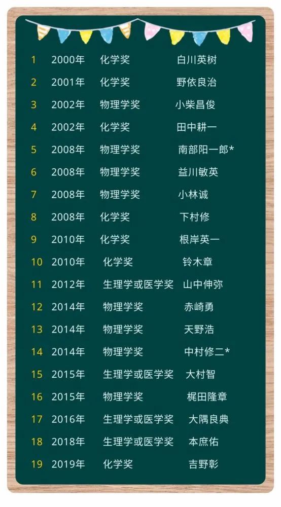 东亚教育浪费时间 所有人深受其苦.jpg