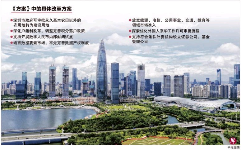 深圳新方案.jpg