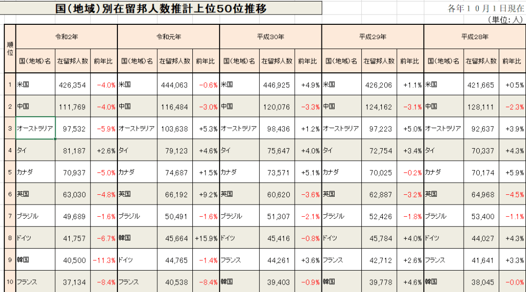 中国成日本移民主要国家