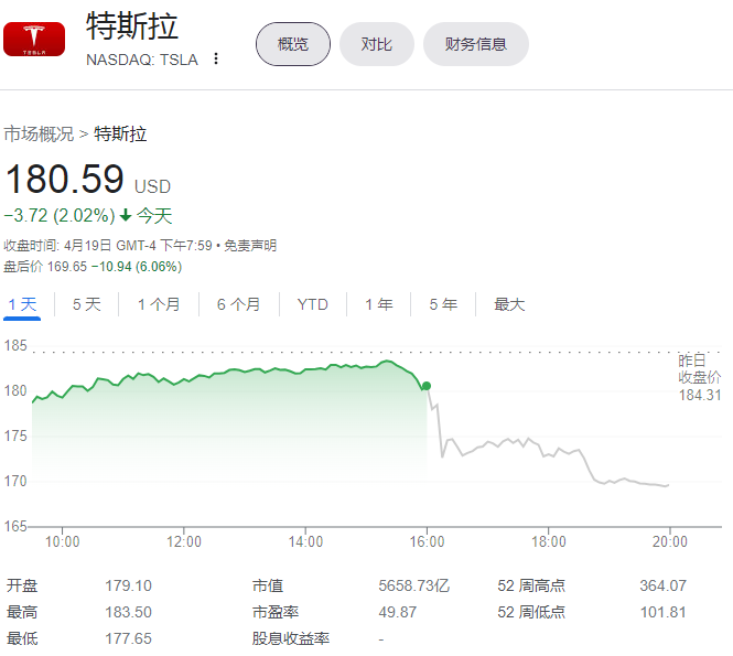 特斯拉公布了今年在美国第六次降价的消息
