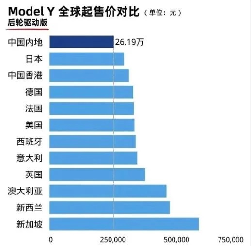 特斯拉两款车型售价对比