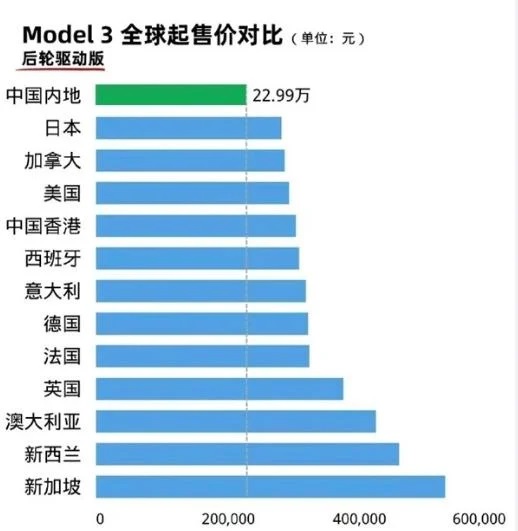 特斯拉两款车型售价对比