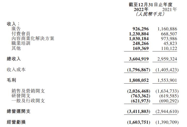 知乎的内容商业化解决方案，本质就是广告