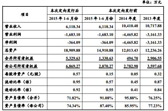 由于未公布 2015 年的财务数据，天涯上市仅仅 6 天后就被暂停转让